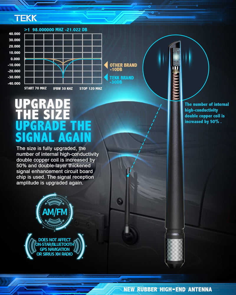Tekk Carbon Fiber Short Antenna Compatible with 2007-2026 Jeep Wrangler JK JL Rubicon JKU JLU / 7.9 Inches Premium Flexible Rubber/Designed for Enhance FM/AM Radio Signal Reception