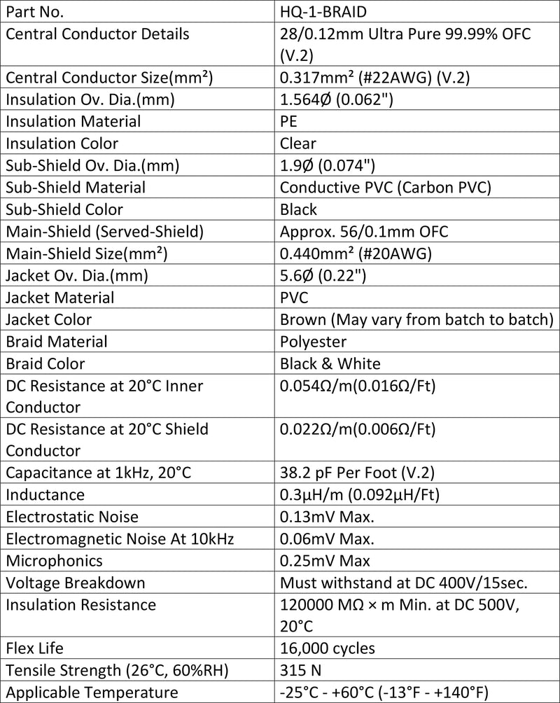 [AUSTRALIA] - 4 Inch x3 + 12 Inch x3 -Audioblast HQ-1 Braid (Black) - Flexible - Dual Shielded (100%) - Instrument Effects Pedal Patch Cable w/Low-Profile, R/A Pancake TS (6.35mm) Plugs & Dual Staggered Boots 
