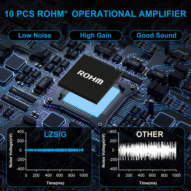 LZSIG Audio Mixer, Stereo Line Mixer for Sub-Mixing, Ultra Low-Noise, 8-Channel, Dynamic Microphone Independent Control, 1/4" & 1/8" TRS Output and Input, for Guitars,Bass,Keyboards Large(8-channel)