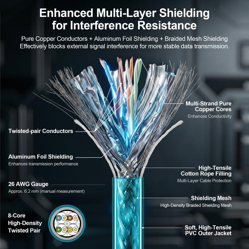 SZRMCC M12 Ethernet GigE Vision Cable Cat7e for Cognex in-Sight 3D L4000 DataMan 470 262 Reader Basler Luxonis Oak-D Pro PoE, M12 8 Pin X-Coded to RJ45-26ft Straight 8pin X-code Blue 8m