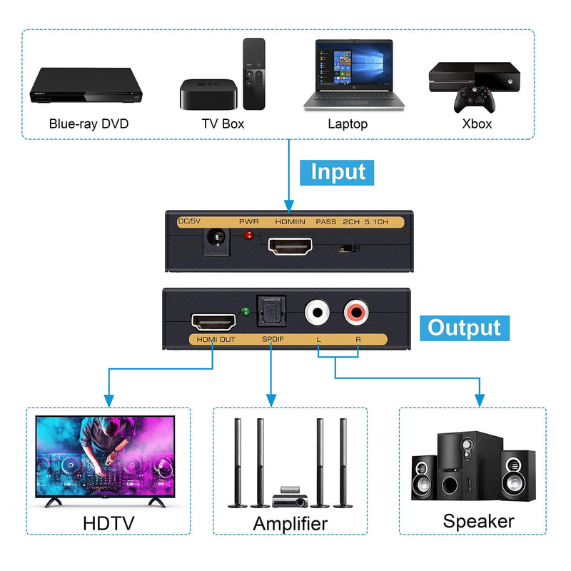4K HDMI Audio Extractor Splitter, avedio links 1080P HDMI to HDMI Audio Converter + Optical Toslink SPDIF + RCA L/R Stereo Analog Audio, HDMI Audio Adapter for Fire Stick, Blu-Ray Player