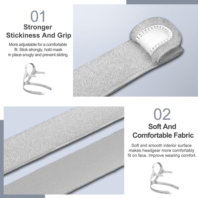 [AUSTRALIA] - Replacement Frame Kit for Airfit F20 Includes 1 Piece Frame & 1 Piece Headband & 1 Pair Clips & 2 Pieces Soft Strap Covers (Without Elbow) High Quality CPAP Accessories by BlessEase 