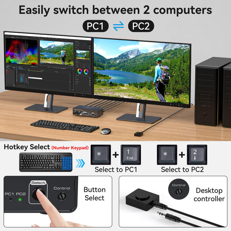 8K HDMI KVM Switch 2 Monitors 2 Computers EDID 4K120Hz for 2 PC Share Dual Monitor and 4 USB Ports Support Extended/Copy Mode with Desktop Controller