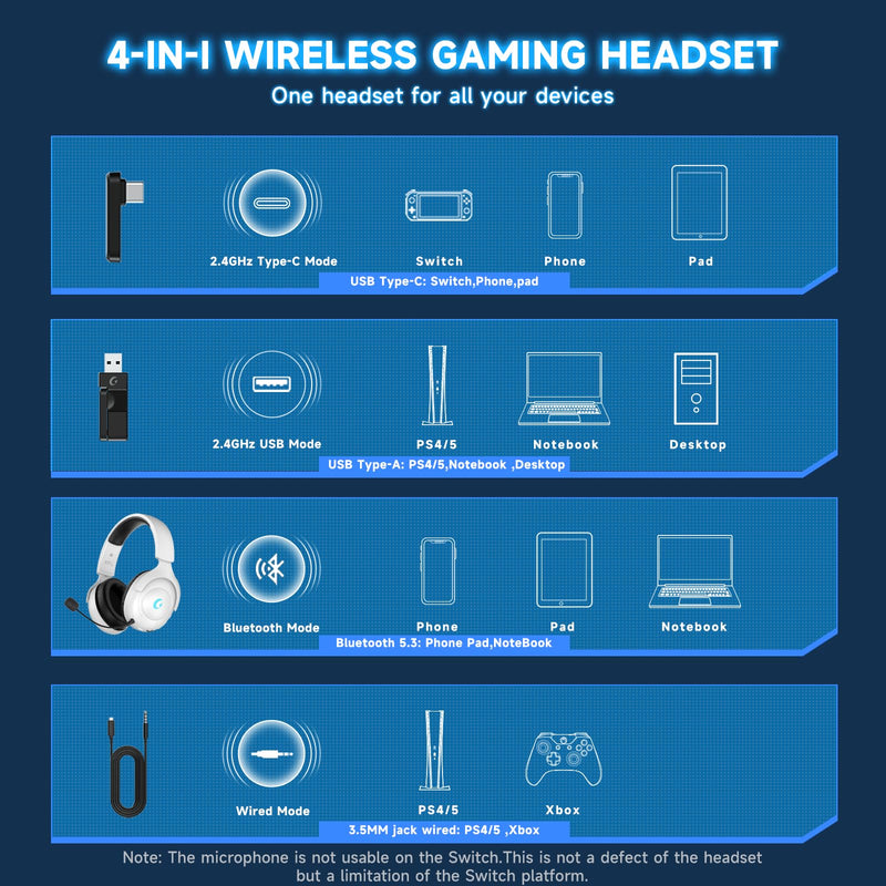 Wireless Gaming Headset for PS5/PS4,PC,Switch,Mac, 2.4GHz Gaming Headset with Mic, 45H Battery, Surround Sound, Noise Cancelling Over Ear Headphones Bluetooth 5.3, for Xbox Needs 3.5mm Cable - White