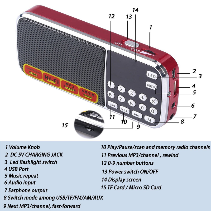 [AUSTRALIA] - Portable Mini USB FM Radio Speaker Music Player Micro SD/TF Card For PC iPod Phone (088 Red) 