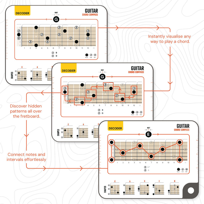 Guitar Chord Learning Tool - Chord Compass - Understand CAGED System for Guitar - Build Chords from Chord Structure and Recognising Chord Patterns - For Beginner Guitar and Intermediate Players DEC COMPASS GUITAR BOOK CHORDS