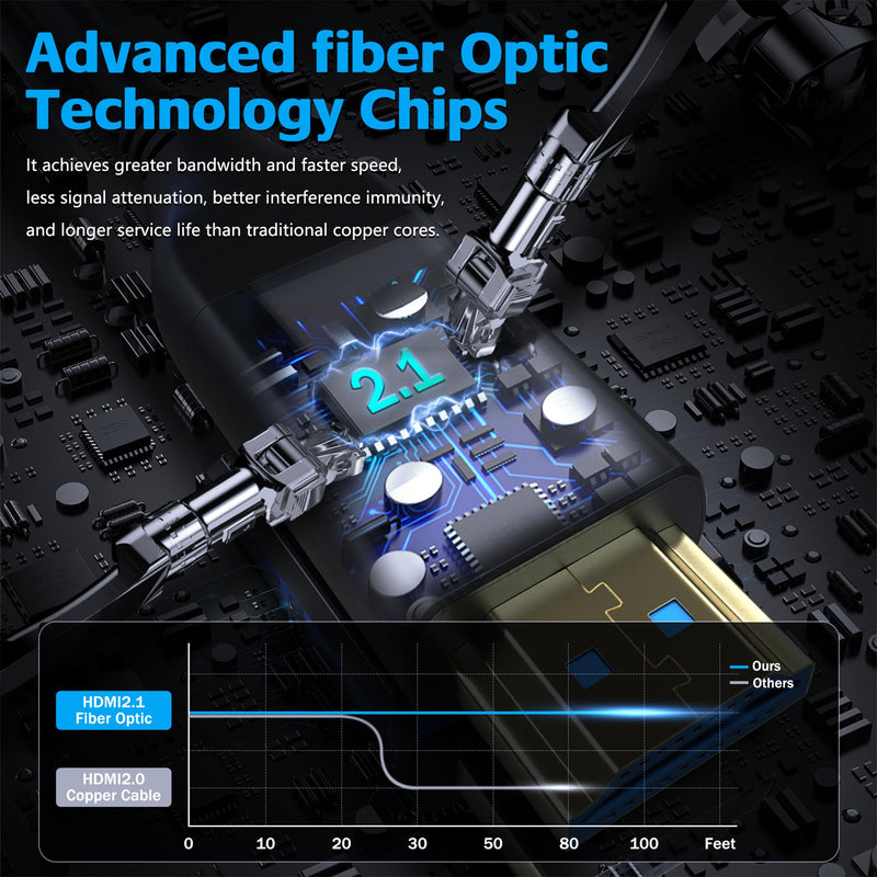 8K HDMI Fiber Optic Cable Long 2.1 164FT/50M, Unidirectional 48Gbps High Speed Optical HDMI Cord 8K@60Hz 4K@120Hz eARC HDR10 HDCP 2.2/2.3 for TV/Projector/PS5/Xbox/Soundbar