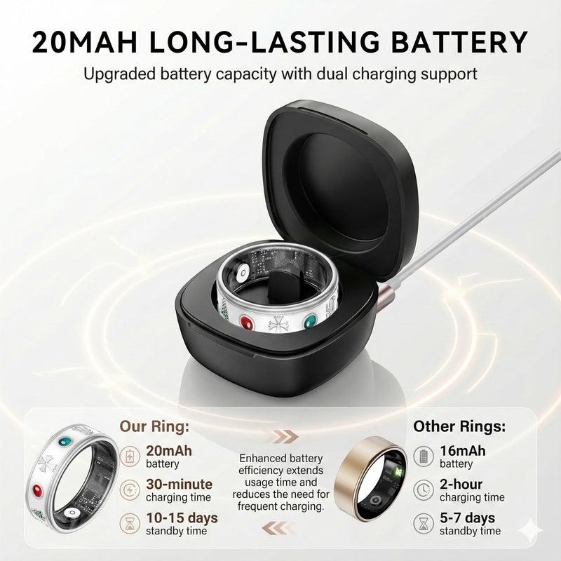 Smart Ring for Men, Fitness & Activity Tracker with Blood Pressure/Heart Rate Monitor, Sleep Tracker, Step Counter, IP68 Waterproof Ring for iOS & Android, Fast Charge, No Subscription (Silver,Size9) Silver 9