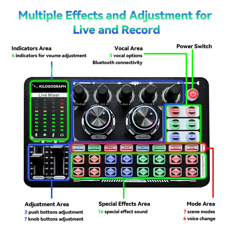 [AUSTRALIA] - Podcast Sound Board - Music Sound Mixer with Effects, Audio Interface for PC Mac iPhone Android, Sound Card for Streaming Recording, DJ Mixer for Beginners (F999 Plus with More Cables) F999 Plus 
