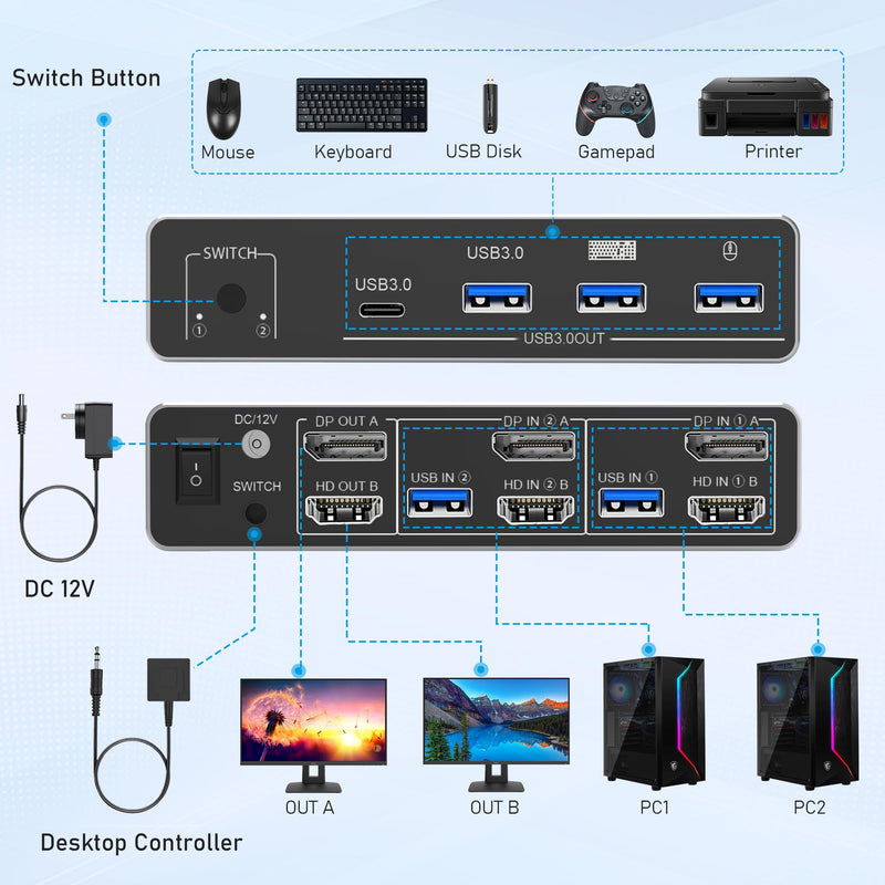 8K HDMI Displayport KVM Switch 2 Monitors 2 Computers | KVM Switcher with 4 USB 3.0 ports Share Keyboard, Mouse & Printer for 2 PC, Compatible with Laptops, Gaming Consoles and More