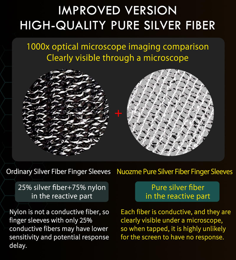 Improved Version-Visible Pure Silver Fiber&Carbon Fiber Professional Model Gaming Finger Sleeves,No Rubber Band,Maximum Touch Response,Comfortable fit, Anti-Sweat,Fit All Touchscreen Devices-12 Pack
