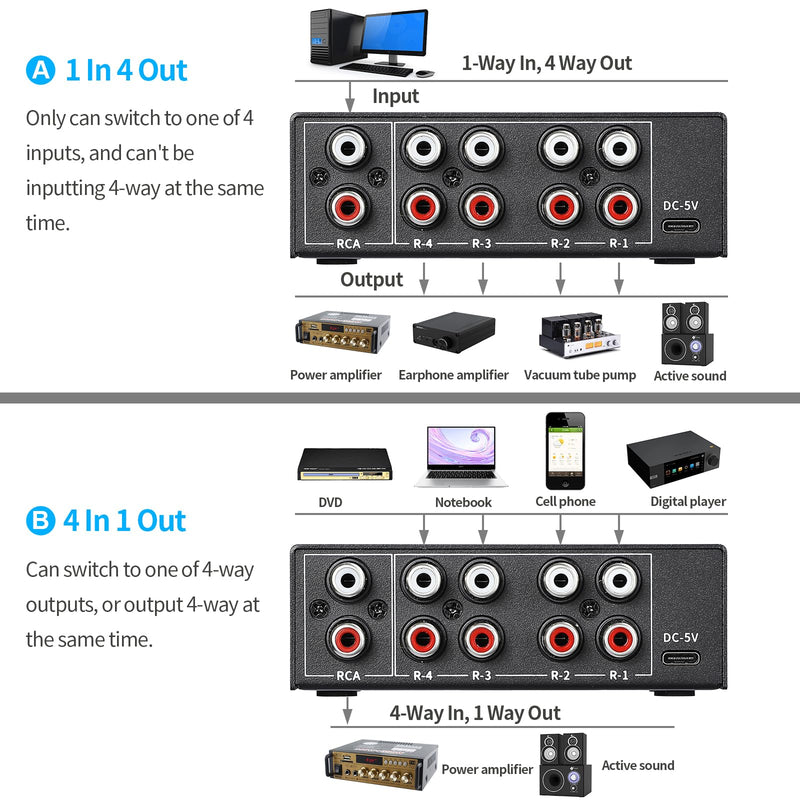 [AUSTRALIA] - RCA 4-Way Bi-Directional Audio Switcher Splitter, 1 in 4 Out / 4 in 1 Out Stereo L/R Sound Channel Audio Switch Selector Splitter Box with Remote Control for Speakers Headphones Amps (Black) 
