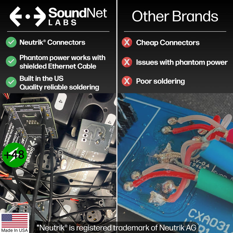 [AUSTRALIA] - Made in USA 4ch Audio Over Ethernet Drop Box - XLR Over Cat5 - XLR Over Ethernet - 4 Channel Snake - EtherCon Audio Snake - Ethercon Snake (Male) Male 