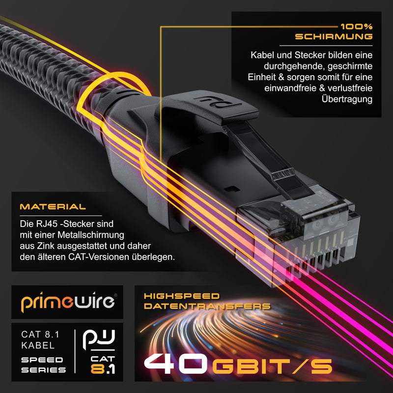 CSL CAT8.1 Network Cable 40 Gbits - 2 m - Cotton Jacket - Black Series - LAN Patch Cable RJ45 - CAT8 Gigabit Ethernet Cable - 40000 Mbits - S/FTP PIMF Shielding - Compatible with CAT6 CAT7 2,0m A: Round