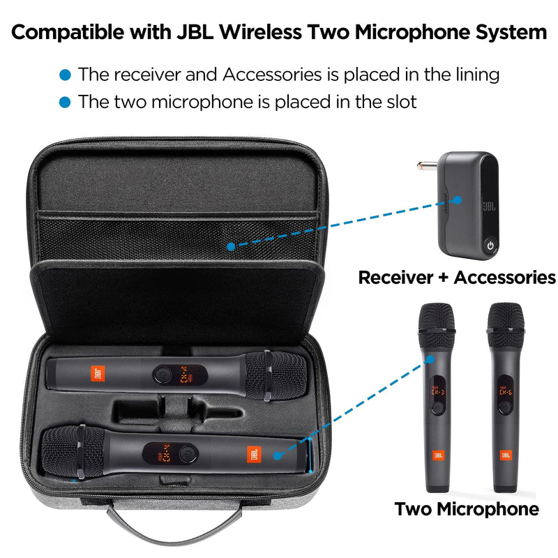 Bietrun Portable Microphone Storage Case Wireless Mics WXM 02/WXM 04/WXM 19/WXM19A/WXM 21, EVA Hard Shell Exterior Case, Case Only