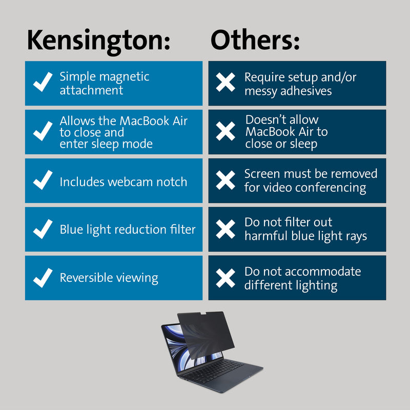 Kensington MagPro Elite Magnetic Privacy Screen for MacBook Air 13.6 inch (K58374WW) 13.6" MacBook Air Screen Protector