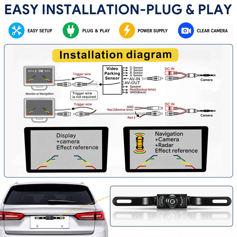 License Plate Backup Camera, Rear Camera with Clear Images | Reverse View Device with 170° Wide Angle, Night Vision, IP67 Waterproof and Dustproof, for Sedans, SUVs, Trucks, RVs