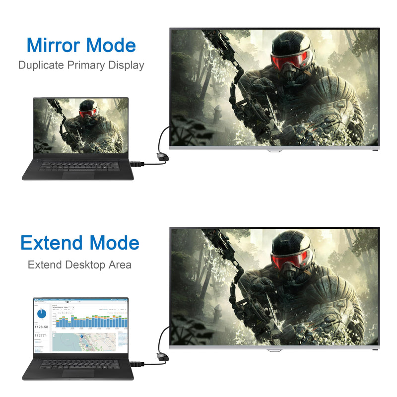Moread HDMI to VGA Adapter, 5 Pack, Male to Female, Black | One-way from HDMI source (computer, desktop, laptop) to VGA display (monitor, projector, TV); not a VGA to HDMI adapter