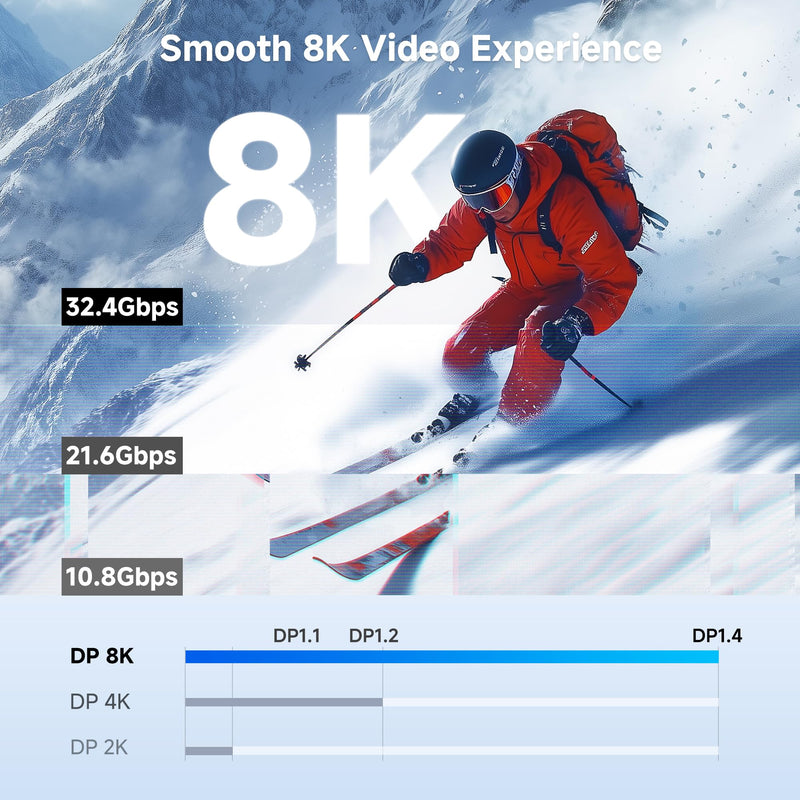 Cable Matters 32.4Gbps Unidirectional Active DisplayPort 1.4 Cable, 25ft | 8K@60Hz / 4K@240Hz, HDR, for Gaming Monitor PC RTX/RX GPUs 7.5m