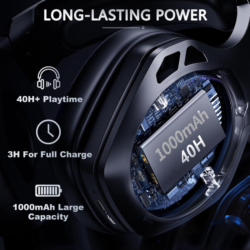 Wireless Gaming Headset 7.1, Bluetooth 5.3 & 2.4GHz Type-C & USB Gaming Headphones with 40H+, Gaming Headsets for PS5, PS4, PC, Switch, Phone