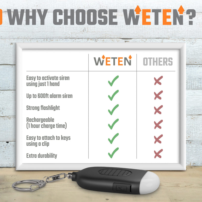 Rechargeable Self Defense Keychain Alarm 2 Pack – 130 dB Loud Emergency Personal Siren with LED Light – SOS Safety Alert Device Key Chain for Women, Kids, Elderly, and Joggers by WETEN (Black&White) Black&White