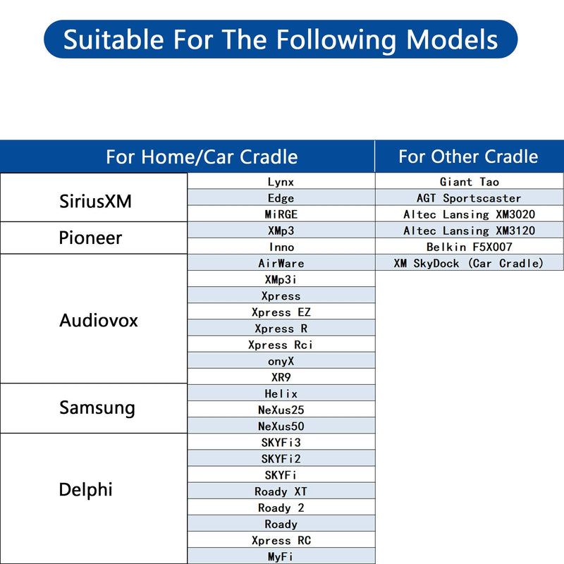 [AUSTRALIA] - Anina 23FT Sirius XM Radio Antenna with Magnetic Compatible with All Sirius and XM Satellite Radio Receiver, GPS Antenna 