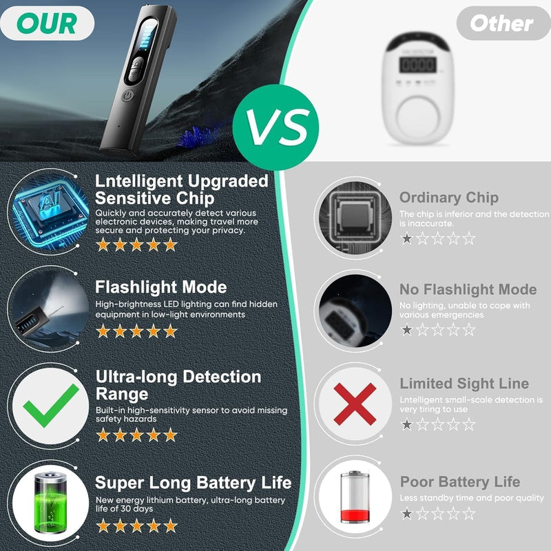 Hidden Camera Detectors and Bug Detector, Anti-Spy Camera Finder Detector, GPS Hidden Camera Detector, Tracking Device Detector, Camera Detector for Hotels, Home, Office (Black)
