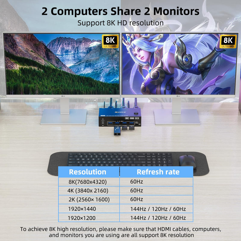 8K KVM Switch 2 Monitors 2 Computers Displayport HDMI, Dual Monitor USB 3.0 DP KVM Switcher Supports 8K@60Hz for 2 Computers Share Keyboard, Mouse and Monitor 2x2 KVM Switch HDMI +DP