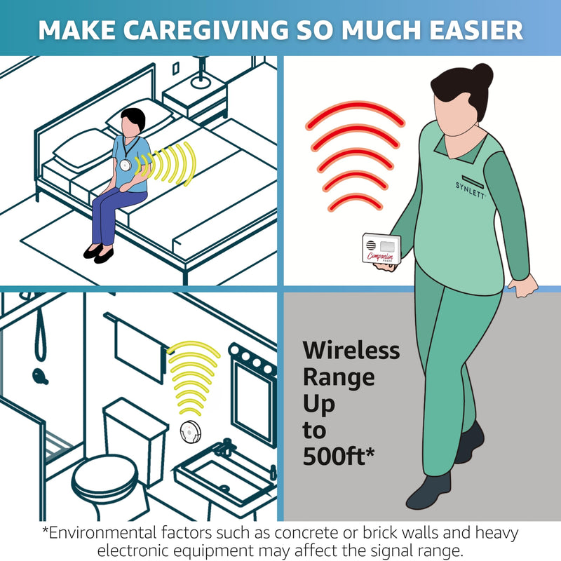 Caregiver Pager for Elderly Adults Nurse 6 Call Buttons for Elderly at Home Seniors Patients Nurse Call Light Monitoring System Alert Button Bed Alarm Buzzer Emergency Clinic 6 Call Buttons + 1 Receiver