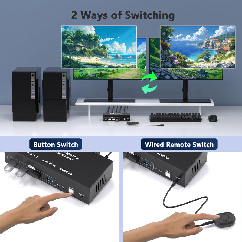 HDMI KVM Switch 2 Monitors 2 Computers, 4K@60Hz Dual Monitor KVM Switches USB Switch with 4 USB 3.0 Ports Sharing Keyboard Mouse Printer, Computer Switch Monitor Switch for 2 Computers with Controller