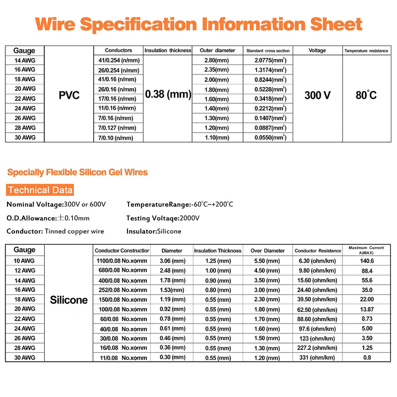 24 awg Wire,24 awg Silicone Electrical Wire -SCHDRA 24 Gauge Tinned Copper Wires(6 Colors 30ft Each Color)(OD: 1.6 mm),Stranded Wire-for Electronics, DIY Projects, Automotive Wiring 24AWG Silicone Electrical Wire-30FT