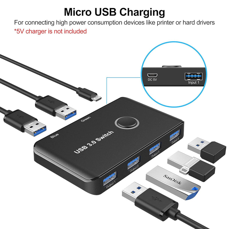 USB 3.0 Switch, USB Switcher 2 Computers Share 4 USB for PC Mouse Keyboard Printer Scanner, USB KVM Switch Selector Compatible with Windows, Mac, Linux Black