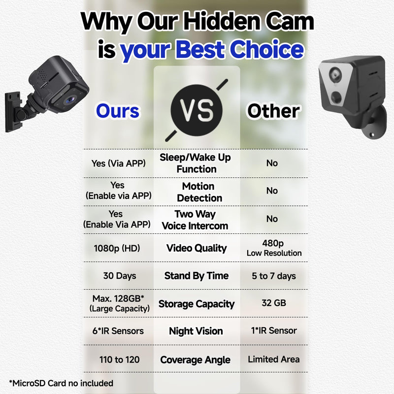 2026 Mini HD Nanny Cam Hidden Camera, No Subscription Required, Enhanced Low Light Night Vision, Remote Discreet Monitoring for Elderly Care, Children, Pets & Home Security, 2.4GHz Wireless Camera