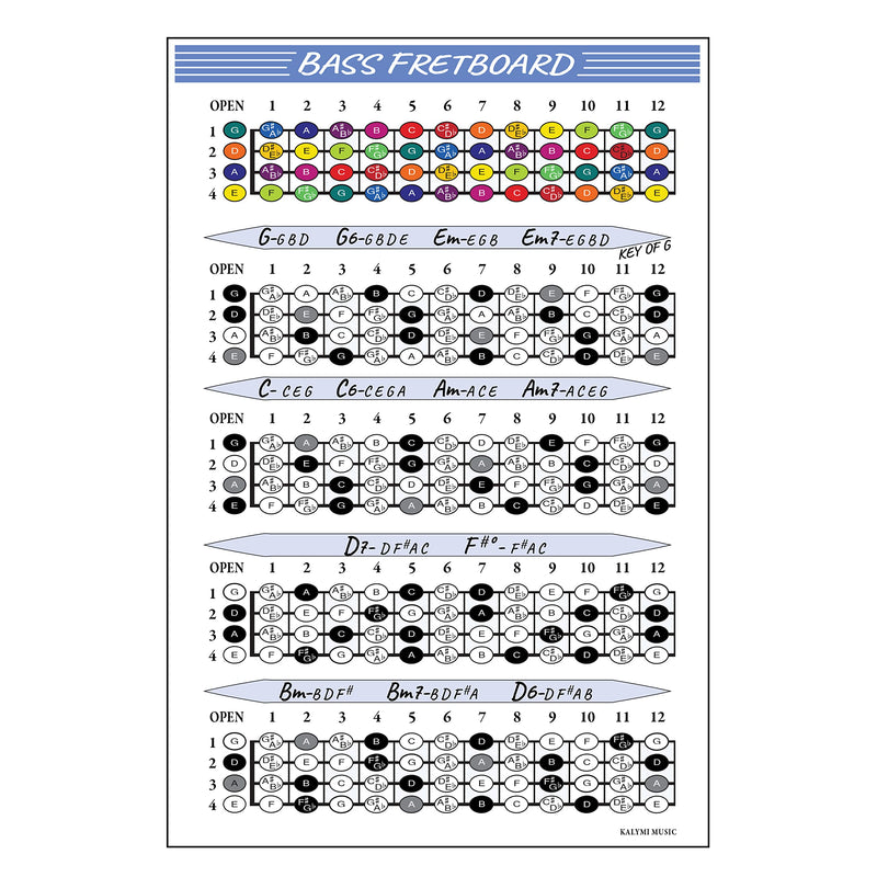 Bass Chords and Fretboard Poster Set