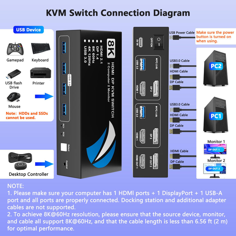 8K@60Hz HDMI DisplayPort KVM Switch 2 Monitors 2 Computers, 4K@120Hz Dual Monitor KVM Switches HDMI DisplayPort for 2 Computers Share 2 Monitors and 4 USB Devices for Keybord Mouse Printer Hard Drive