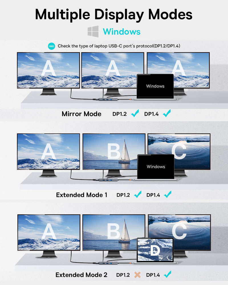 Docking Station Dual Monitor, Baseus 7 in 1 USB C Docking Station 3 Monitors, USB C HUB with 4K HDMI, 100W PD, 3 USB for iPhone 15/MacBook/Dell/HP