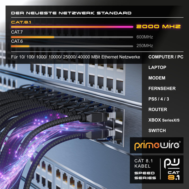 CSL CAT8.1 Network Cable 40 Gbits - 2 m - Cotton Jacket - Black Series - LAN Patch Cable RJ45 - CAT8 Gigabit Ethernet Cable - 40000 Mbits - S/FTP PIMF Shielding - Compatible with CAT6 CAT7 2,0m A: Round