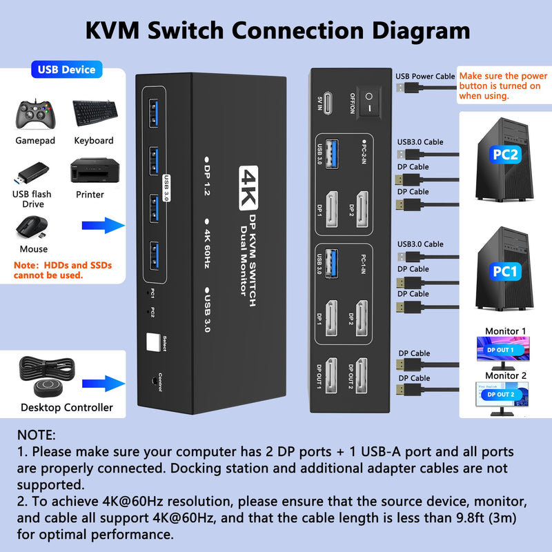 DisplayPort KVM Switch 2 Monitors 2 Computers, 4K@60Hz USB3.0 KVM Switch Display Port for 2 Computers Share Dual Monitors and 4 USB Devices, Computer Switch Monitor Switch for 2 Computers DP