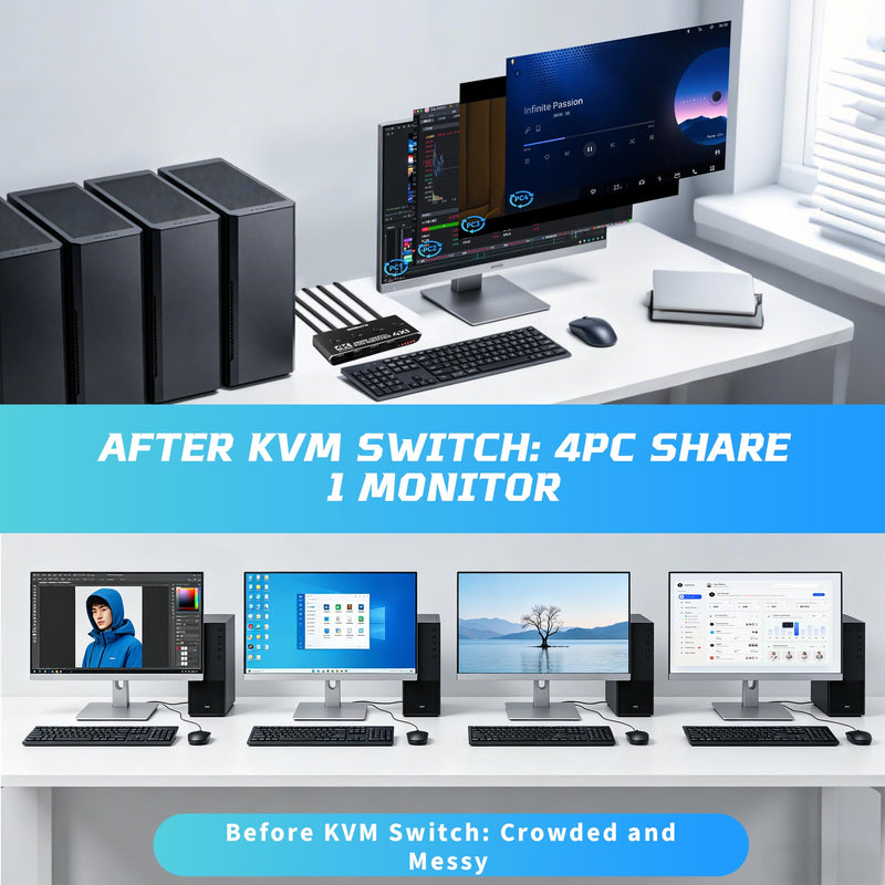 4 Port KVM Switch HDMI 1 Monitors 4 Computers - 4K@60Hz KVM Switcher with USB 2.0, 1 Keyboard 4 Computers Switch Box for Desktop, Mini PC, Laptop, Linux - with 4 HDMI Cables & USB Cables