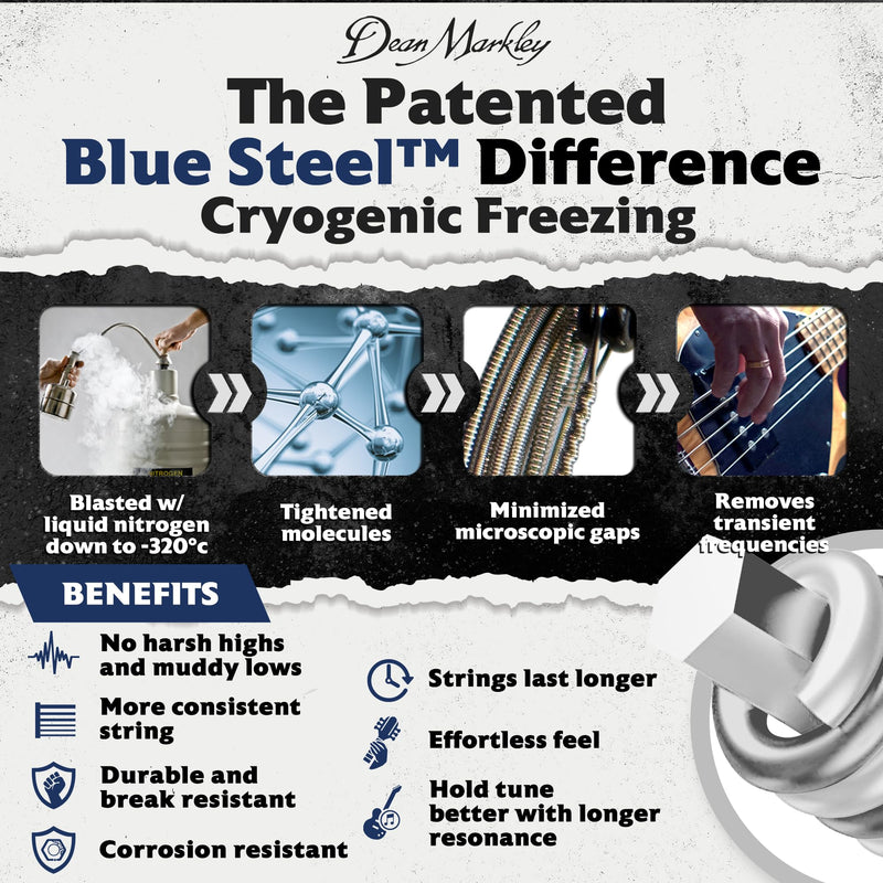 Dean Markley NPS Blue Steel Bass Guitar Strings 4 String Set, 46-102 Custom Light 4 String Bass Guitar, Cryogenically Processed Steel Bass Strings with Warm Rich Tone, Made in the USA 4-String