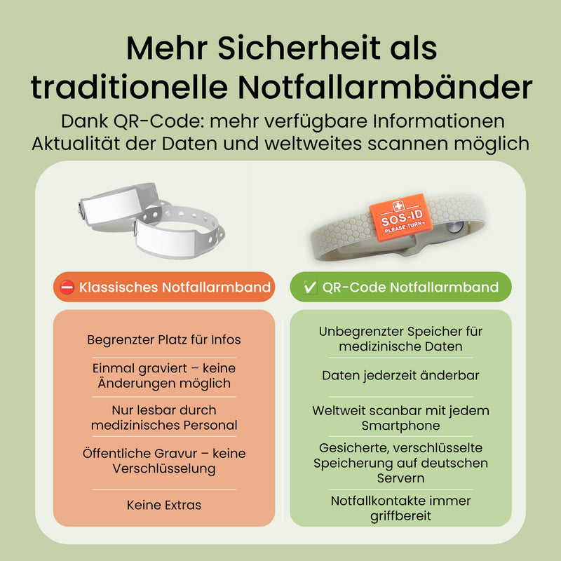 ID-No Sports Emergency Soft Silicone Bracelet with QR Code (Taupe) - Durable & Waterproof SOS Wristband for Emergencies - Quick Access to Important Health Data taupe