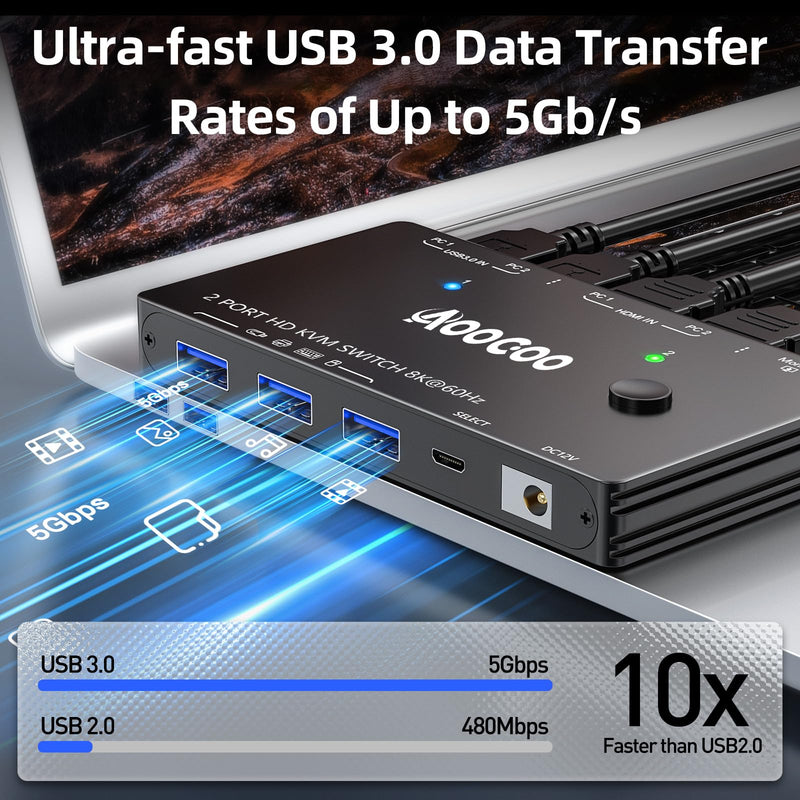8K@60Hz HDMI KVM Switch 1 Monitors 2 Computers 4K@144Hz KVM Switches with USB 3.0 Port,Wired Remote,Power Adapter and USB3.0 Cables Included(10cm 2 PC 1 Monitor 8K KVM) 10 cm