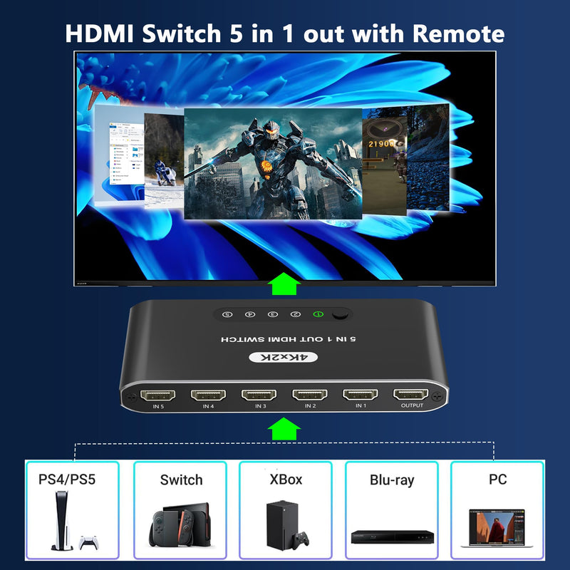 [AUSTRALIA] - 5 in 1 HDMI Switch with Remote 4K, 5 Port HDMI Switcher, HDMI Selector Splitter Box with LED Indicators, Game Switcher Hub with USB Powered for PS5 Xbox Fire Stick Roku TV Monitor 