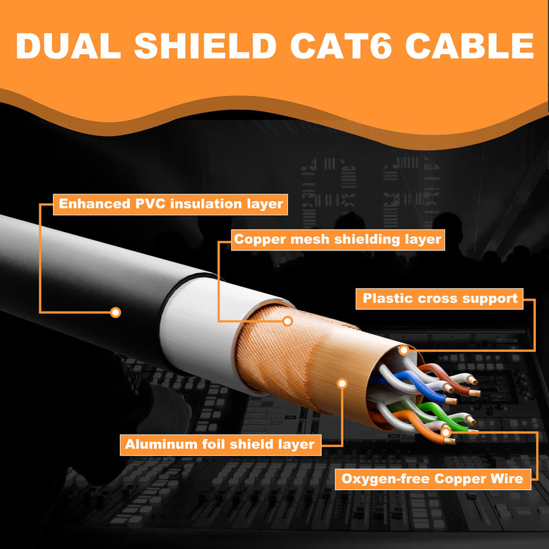 PRORECK SFTP CAT6 Dual Shielded Ethernet Cable with EtherCON RJ45 Connectors,10ft, High-Speed, Ideal for Pro Sound Systems, Studio, and Live Performances (PR-C6B-10) 10 Feet