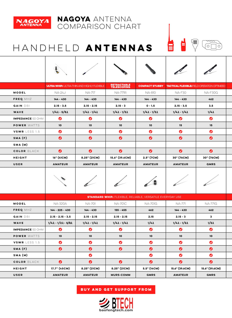 Authentic Genuine Nagoya NA-771R 16-Inch Retractable/Telescopic VHF/UHF (144/430Mhz) Antenna SMA-Female for BTECH and BaoFeng Radios NA-771R 15.6" VHF/UHF