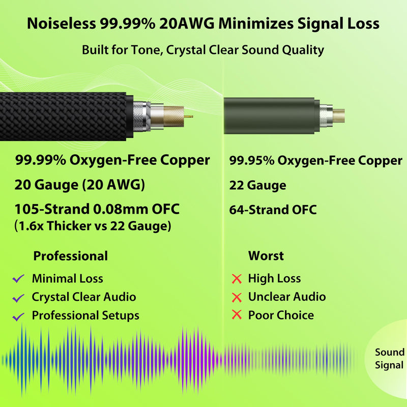 Guitar Cable 10 ft 2 Pack, Nylon Braided Anti-Kinking Kevlar-Reinforced, Neutrik REAN Connector, 20 Gauge 99.99% OFC 1/4 Instrument Cable, AL & OFC Dual Shielded Amp Cord for Fender Electric Guitar 10 ft, 2 Pack Straight, Rean Black