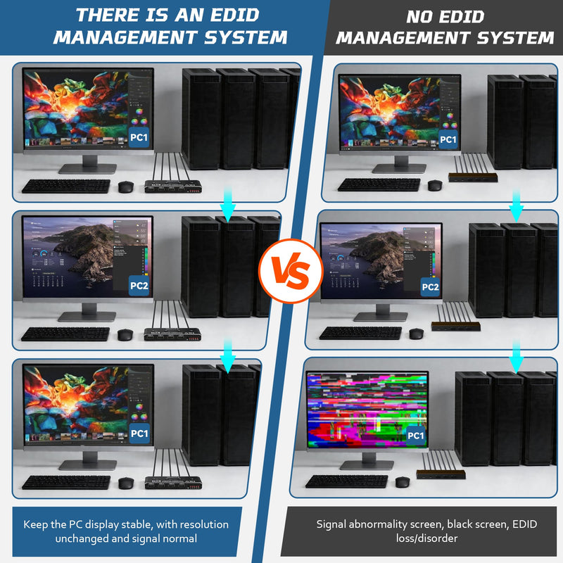 4 Port KVM Switch HDMI 1 Monitors 4 Computers - 4K@60Hz KVM Switcher with USB 2.0, 1 Keyboard 4 Computers Switch Box for Desktop, Mini PC, Laptop, Linux - with 4 HDMI Cables & USB Cables
