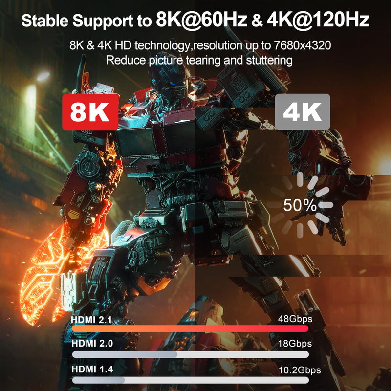 8K HDMI Cable 15 FT 4-Pack, Braided HDMI 2.1 Cable, High Speed 48Gbps | Red easy identification, Support 8K@60Hz, 4K@120Hz, HDR10+, SBTM, VRR, QFT, ALLM, 3D, HDCP 2.3 for PS5, Xbox, TV, PC, Monitor 15FT
