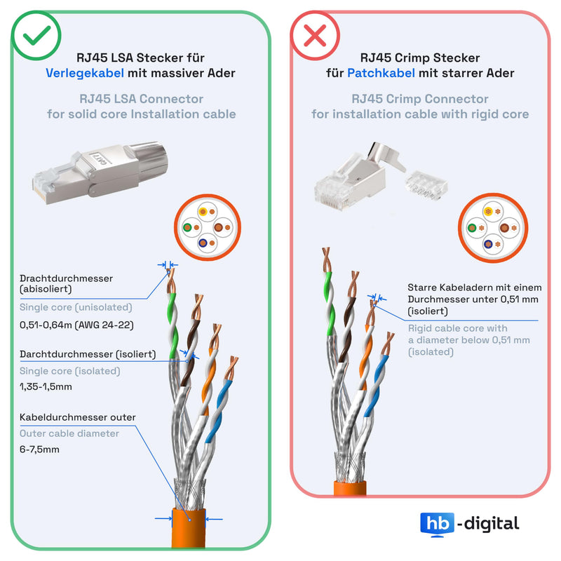 HB-DIGITAL 4x CAT 7 RJ45 Connector Network Connector for Rigid LAN Cable Installation Cable Ethernet - Tool-Free LSA - 10 Gbit/s AWG 22-24 Fully Shielded STP 50μ Gold-Plated Contacts 4 pcs. CAT. 7 US