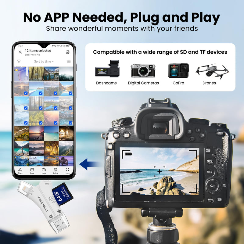 USB-C Card Reader, SD/Micro SD Memory Card Adapter with Lightning USB A USB C Connectors, Plug and Play OTG Camera Card Reader for iPhone, iPad, Android, Laptop, PC, and More